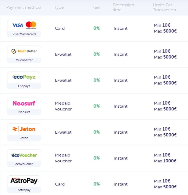 Trueflip Casino Review Banking